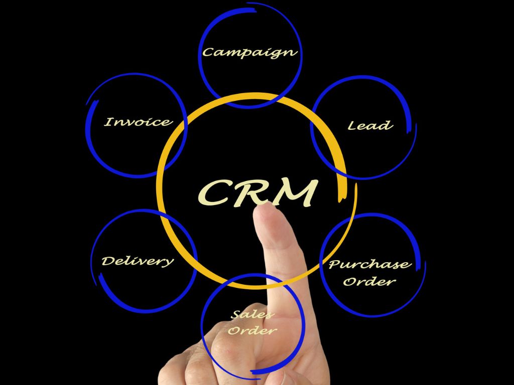 How can a Custom CRM Improve Your Business Profitability